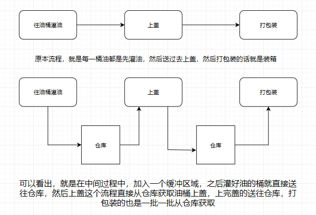 【多图详解】Kafka