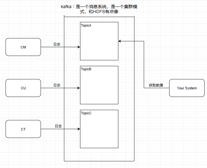 【多图详解】Kafka