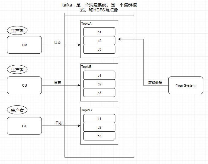 【多图详解】Kafka