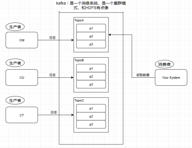 【多图详解】Kafka