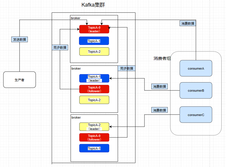 【多图详解】Kafka