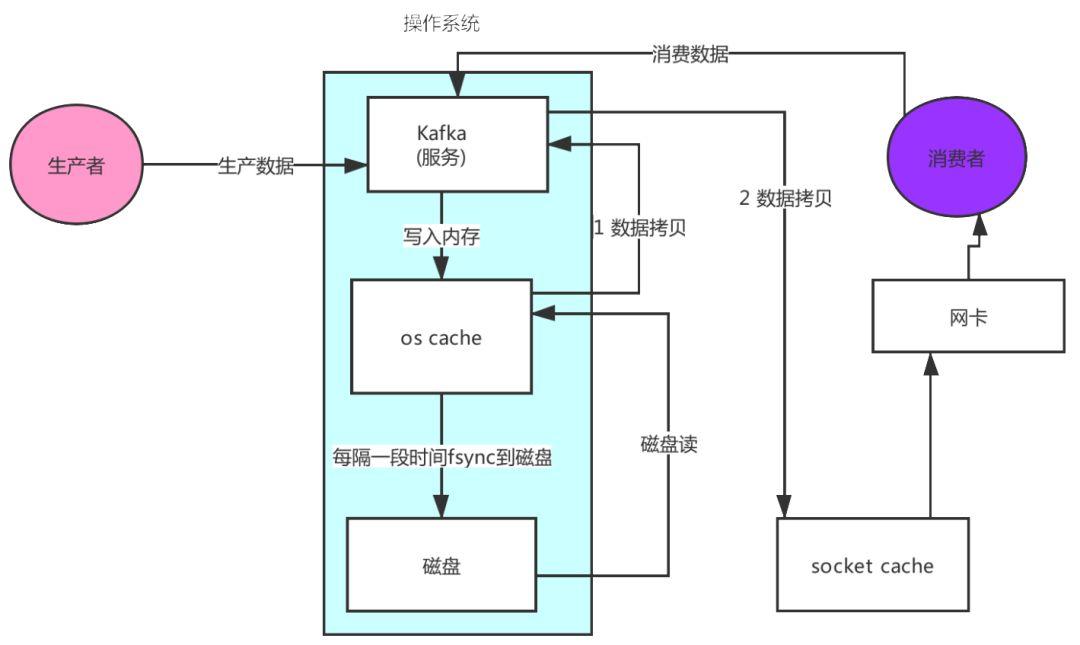 【多图详解】Kafka