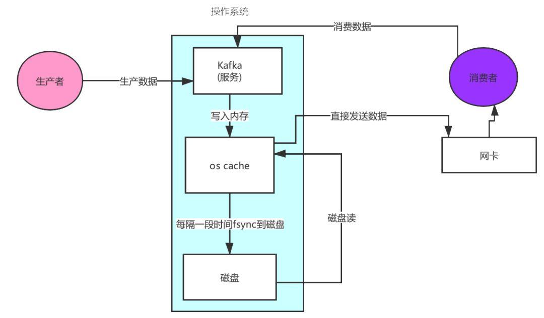 【多图详解】Kafka