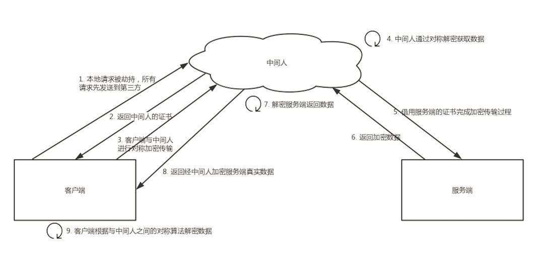 【图文讲解】你一定能看懂的HTTPS原理剖析！