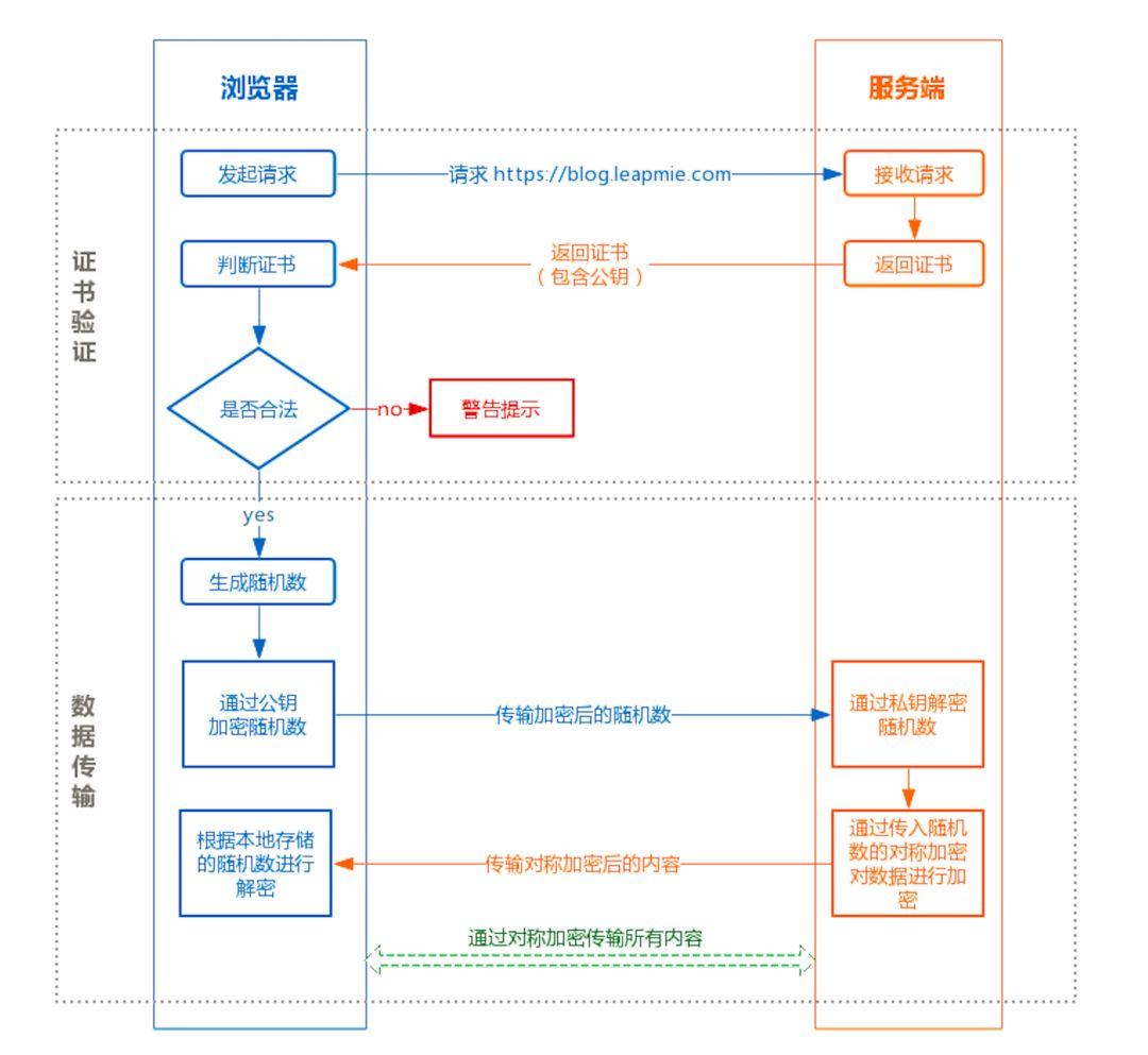 【图文讲解】你一定能看懂的HTTPS原理剖析！