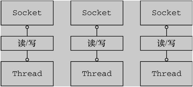 拜托！面试请不要再问我