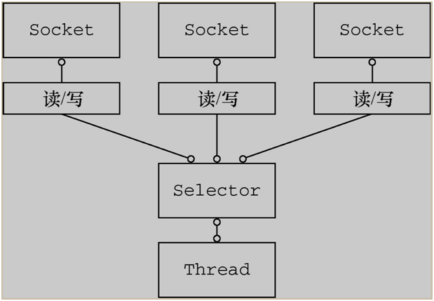 拜托！面试请不要再问我