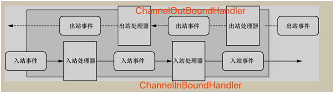 拜托！面试请不要再问我