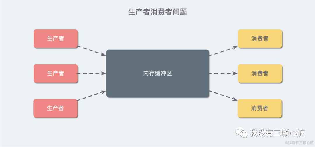 【万字长文】高并发中的线程通信，看这一篇就够了！