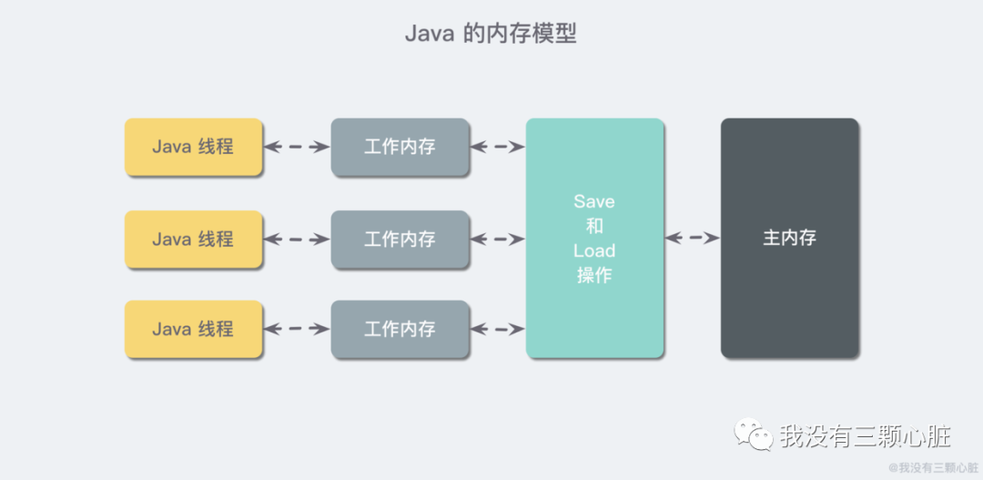 【万字长文】高并发中的线程通信，看这一篇就够了！