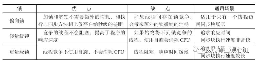 【万字长文】高并发中的线程通信，看这一篇就够了！