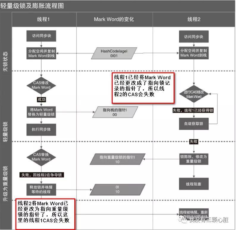 【万字长文】高并发中的线程通信，看这一篇就够了！