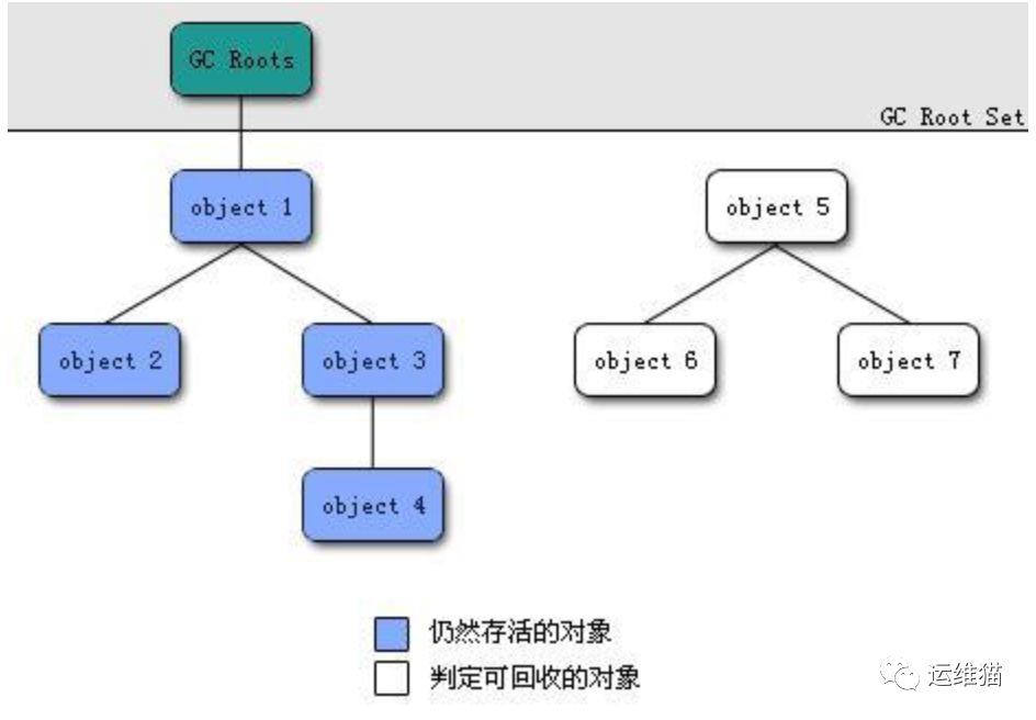 jvm详解——第二篇Jvm垃圾回收机制详解