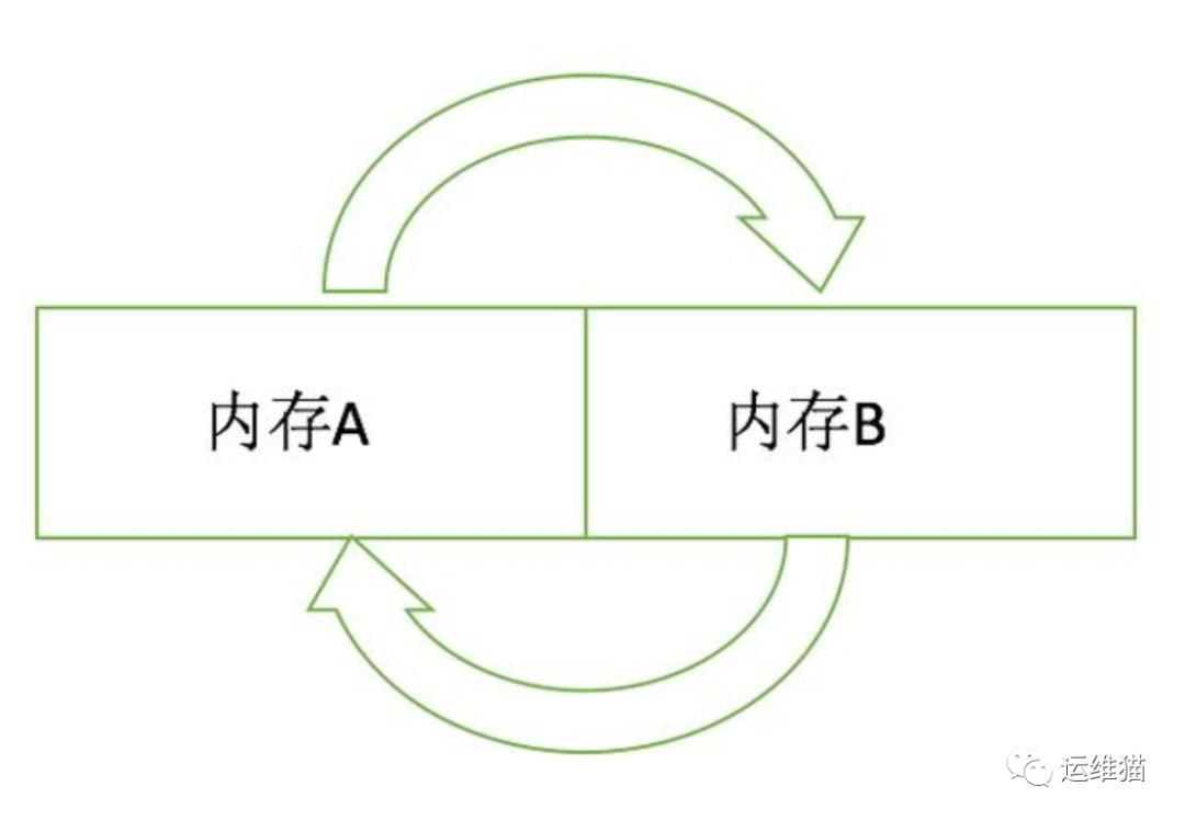 jvm详解——第二篇Jvm垃圾回收机制详解