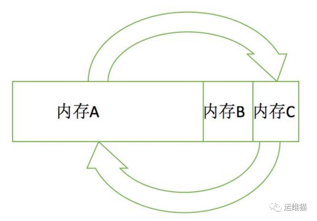 jvm详解——第二篇Jvm垃圾回收机制详解