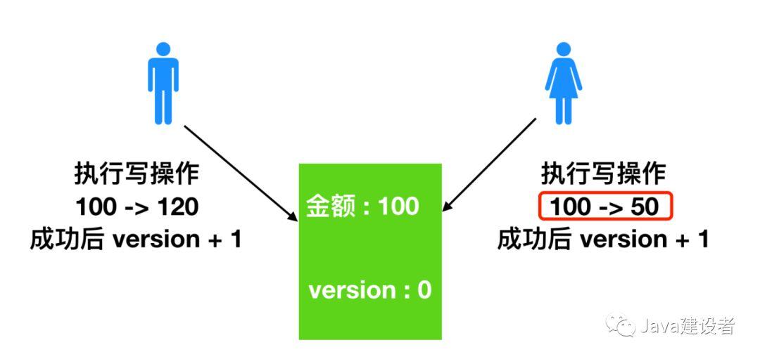 不懂什么是