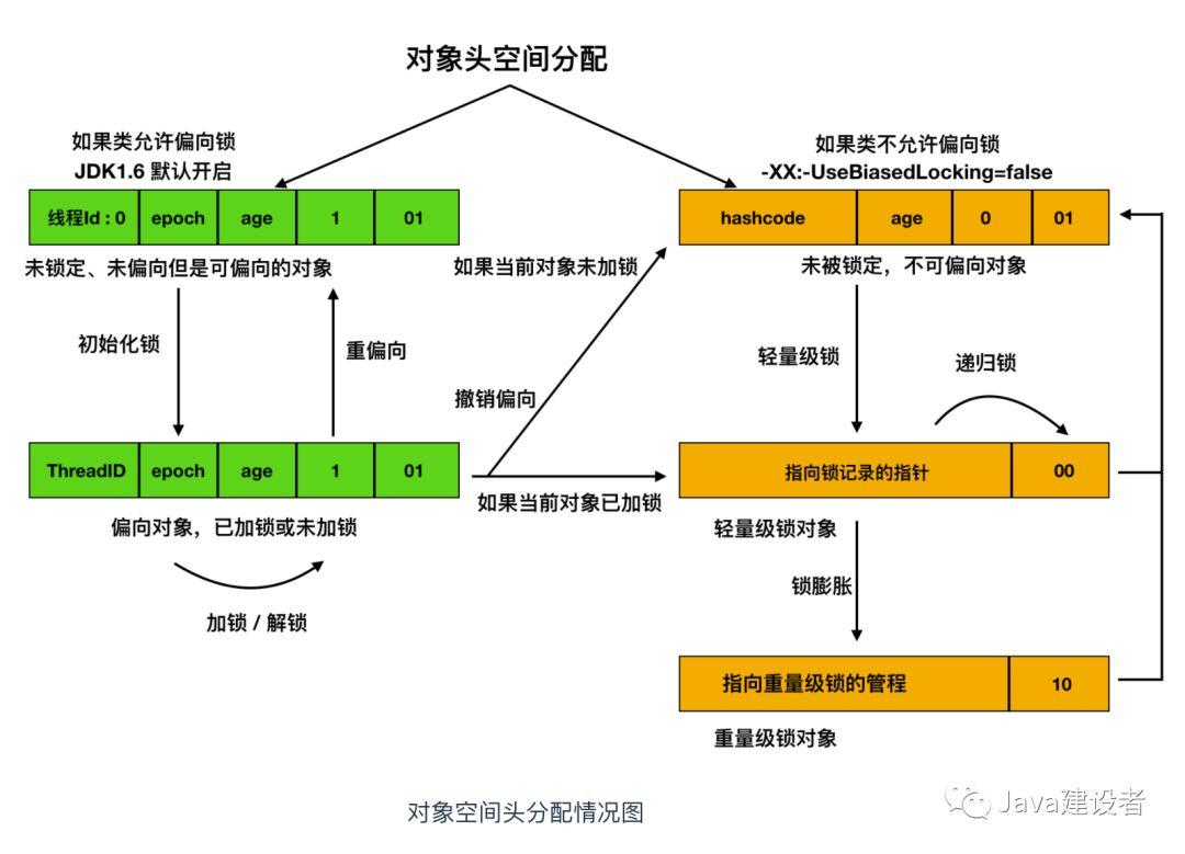 不懂什么是