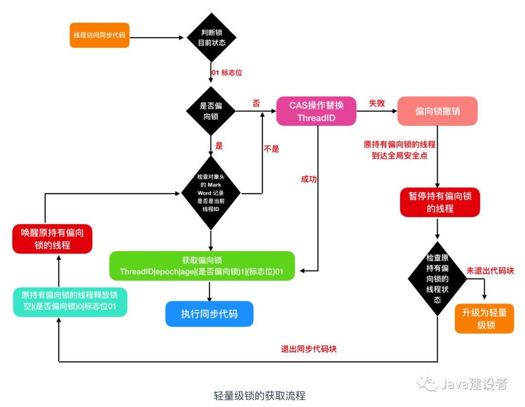 不懂什么是