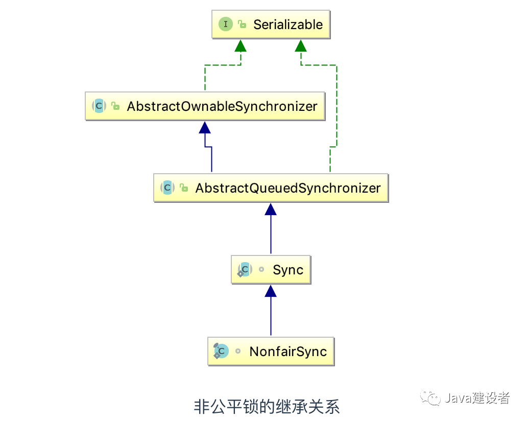 不懂什么是