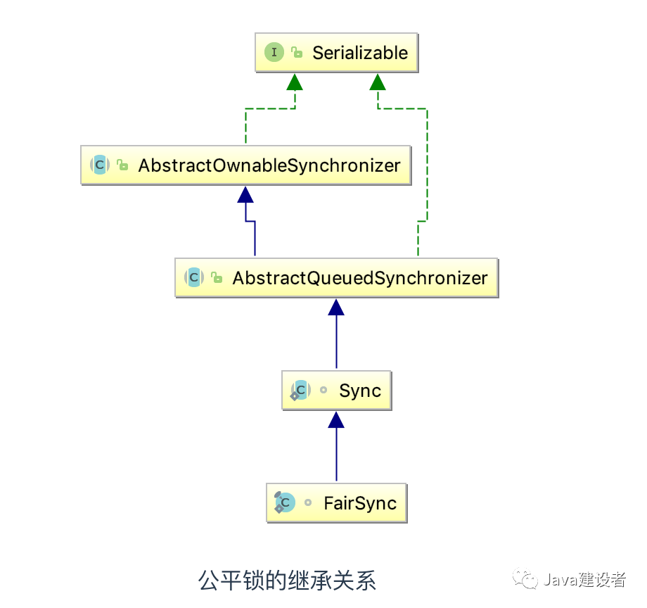 不懂什么是