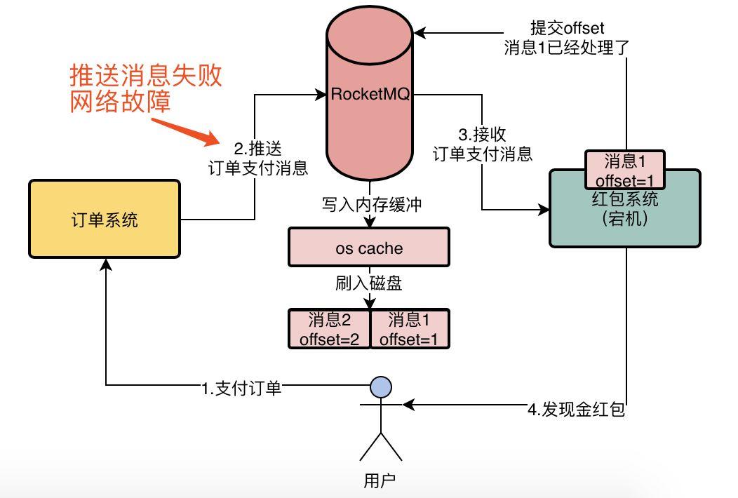 深入探究