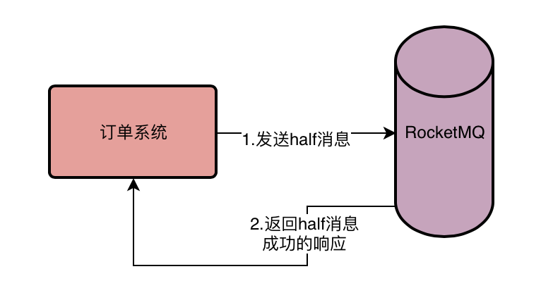 深入探究