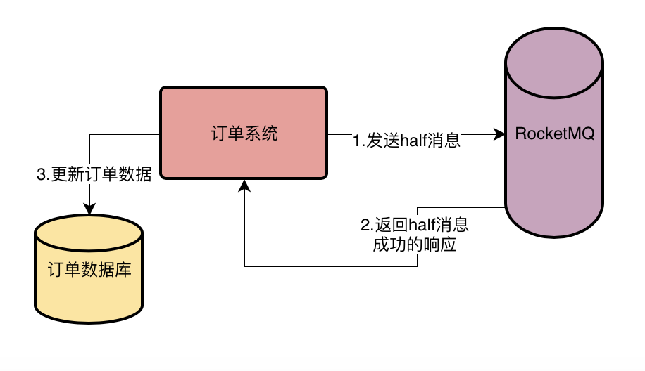 深入探究