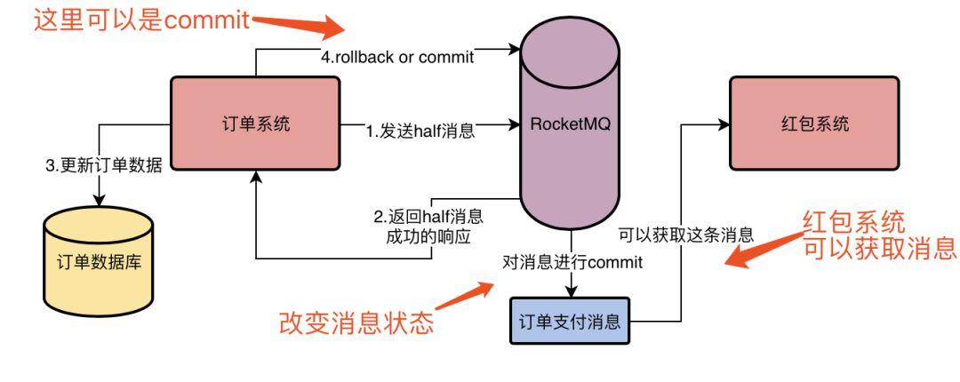 深入探究