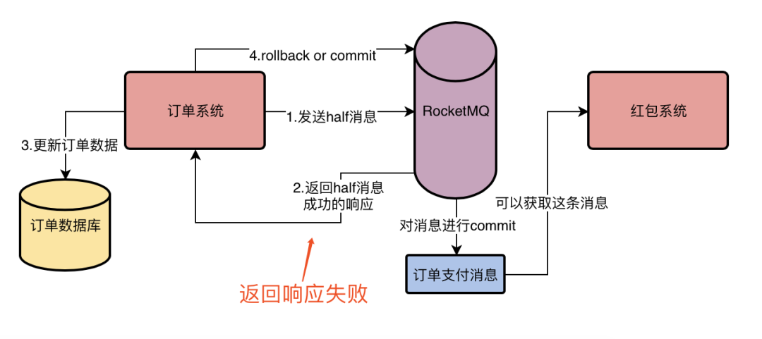 深入探究