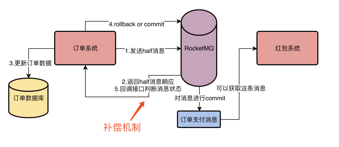 深入探究