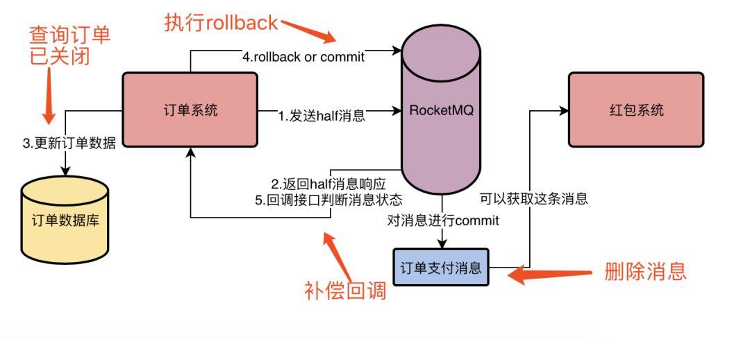 深入探究