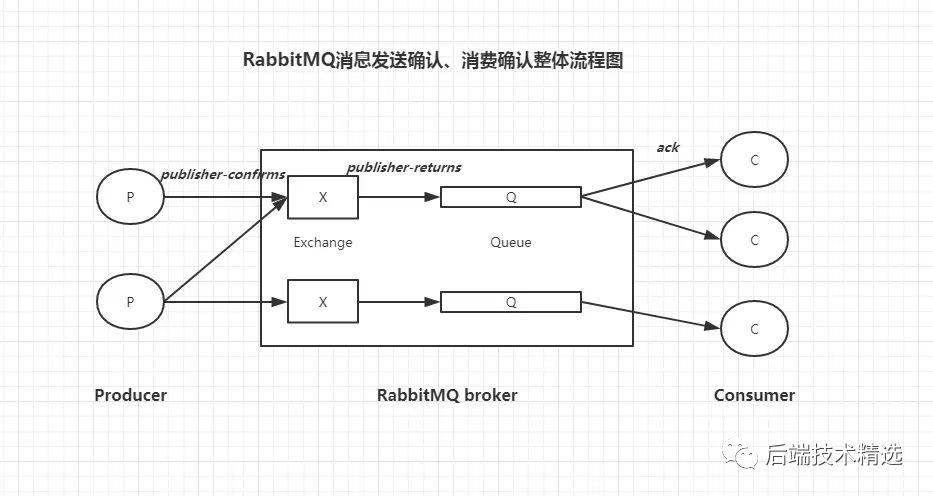 如何通过