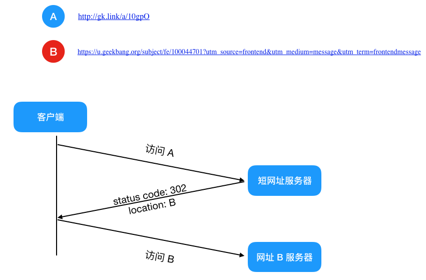 面试官：如何设计一个高性能短链系统？