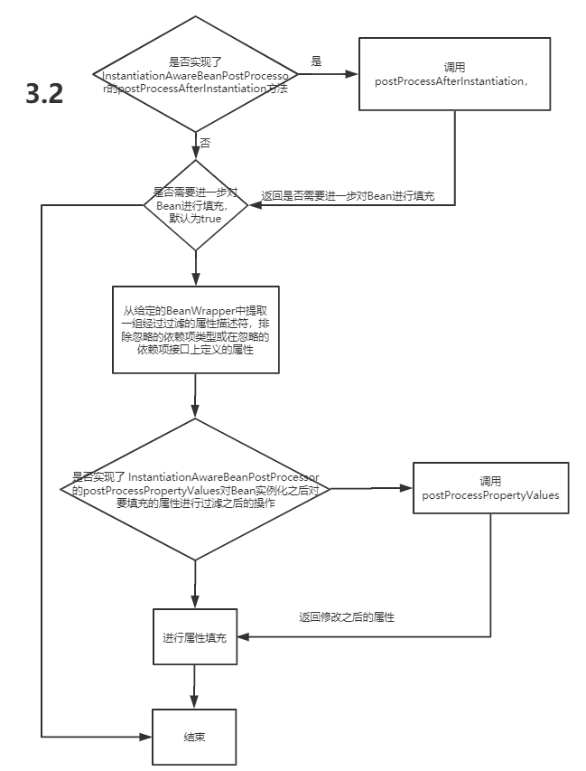 11张图：帮你搞定