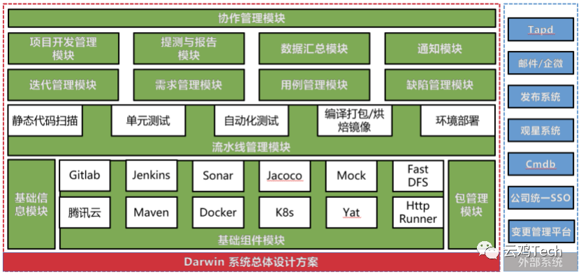 互联网持续集成解决方案