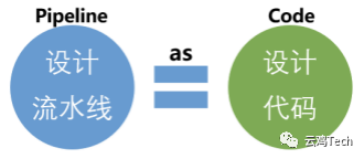 互联网持续集成解决方案