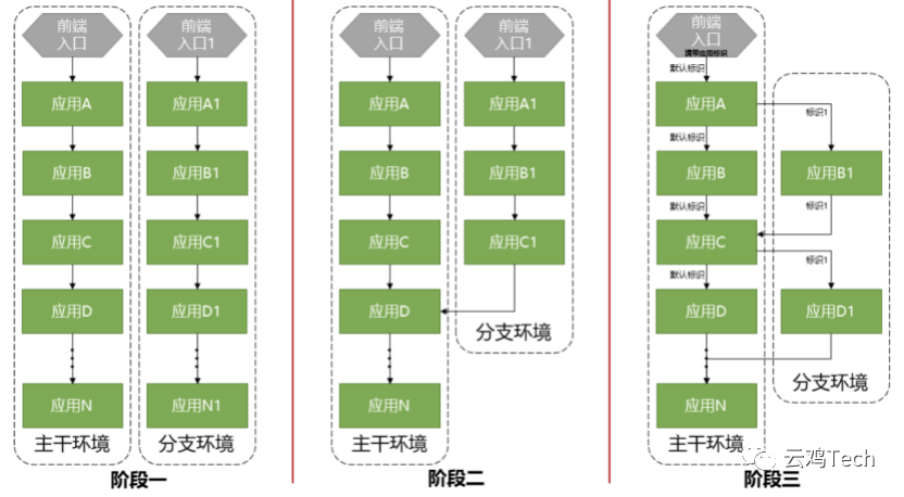 互联网持续集成解决方案