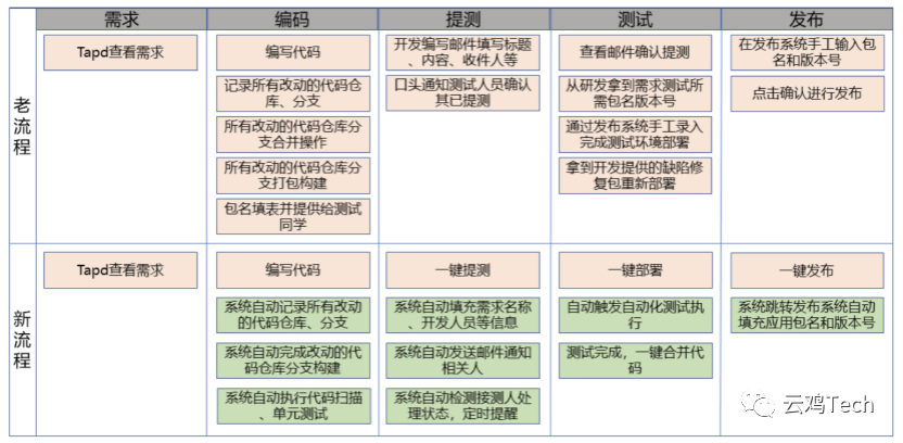 互联网持续集成解决方案