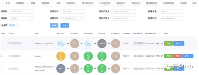 互联网持续集成解决方案