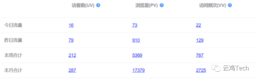 互联网持续集成解决方案