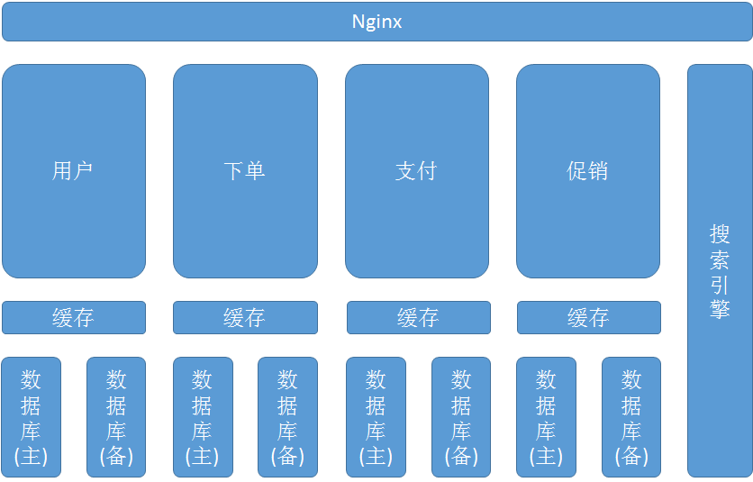 微服务的基石--持续集成