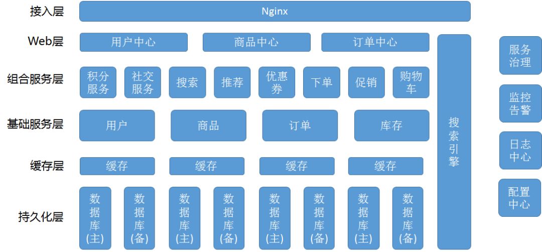 微服务的基石--持续集成