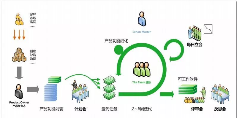 微服务的基石--持续集成