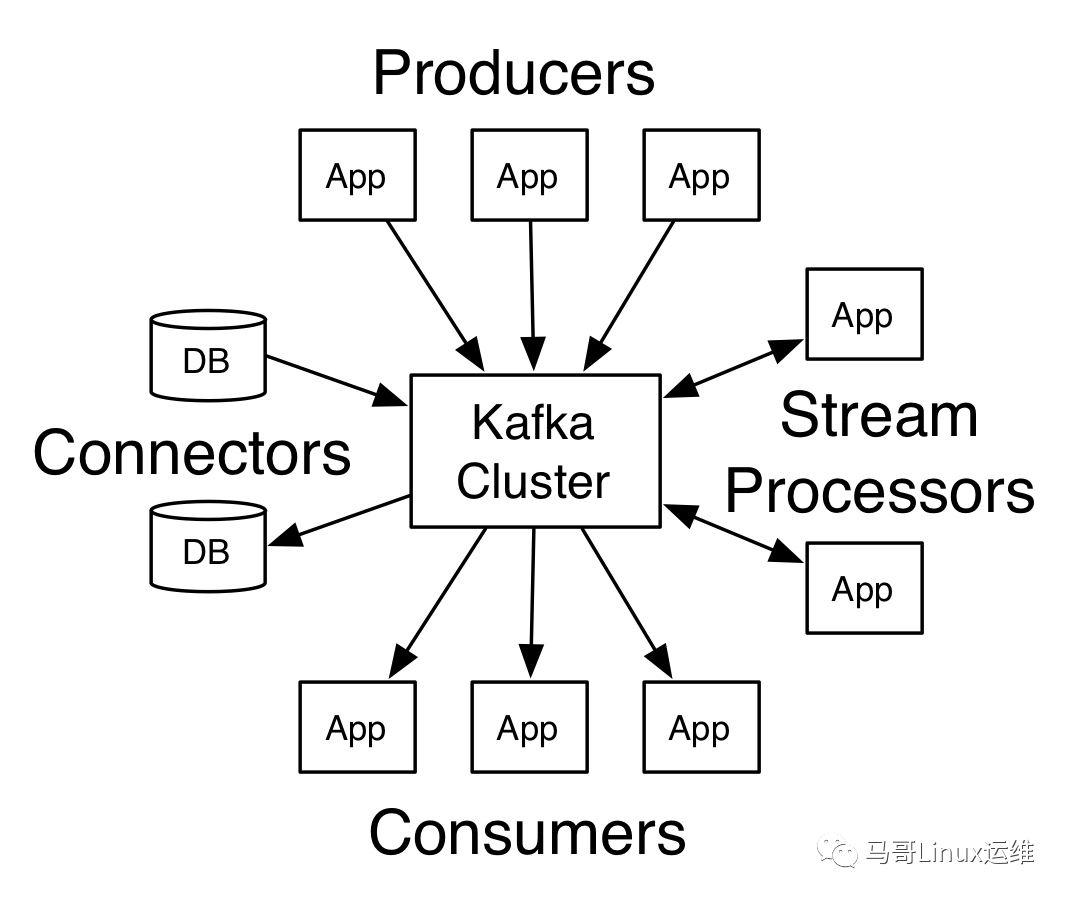 Kafka原理详解