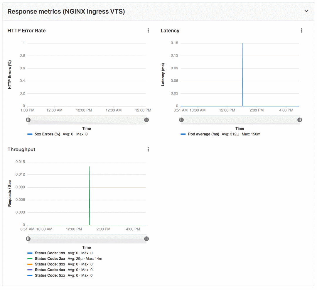 使用GitLab实现CI/CD