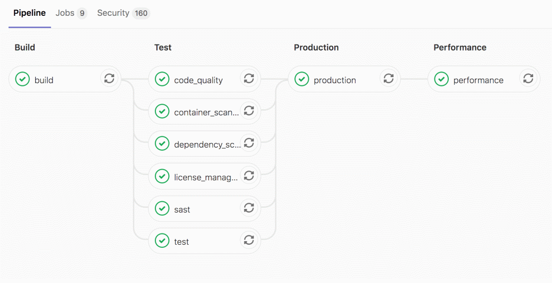 使用GitLab实现CI/CD